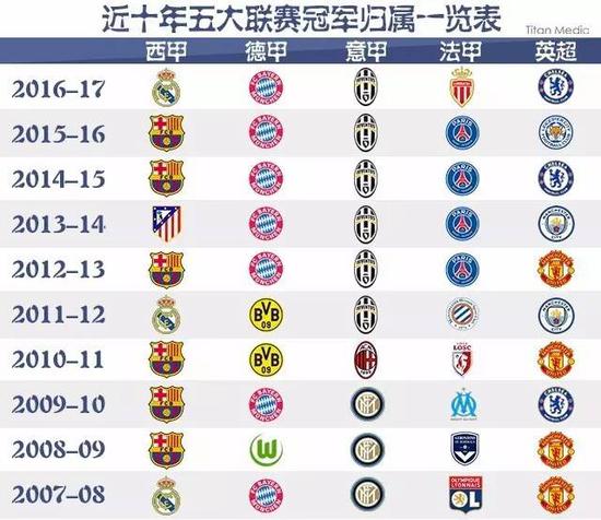 的关系不仅